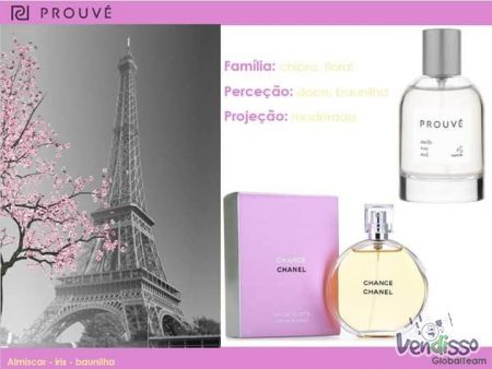 O teu perfume preferido ao TEU ALCANCE